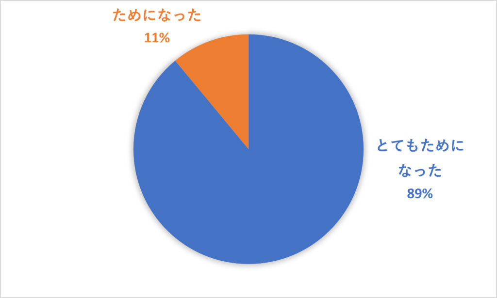 ロボットプログラミング（アンケート結果）