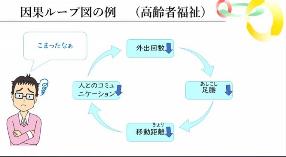 因果ループ図作成講座(北条東小4・5年生)