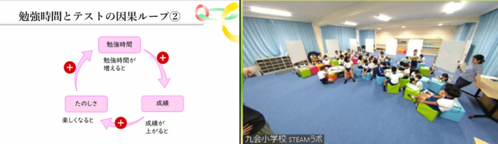 因果ループ図作成講座（九会小4年生）