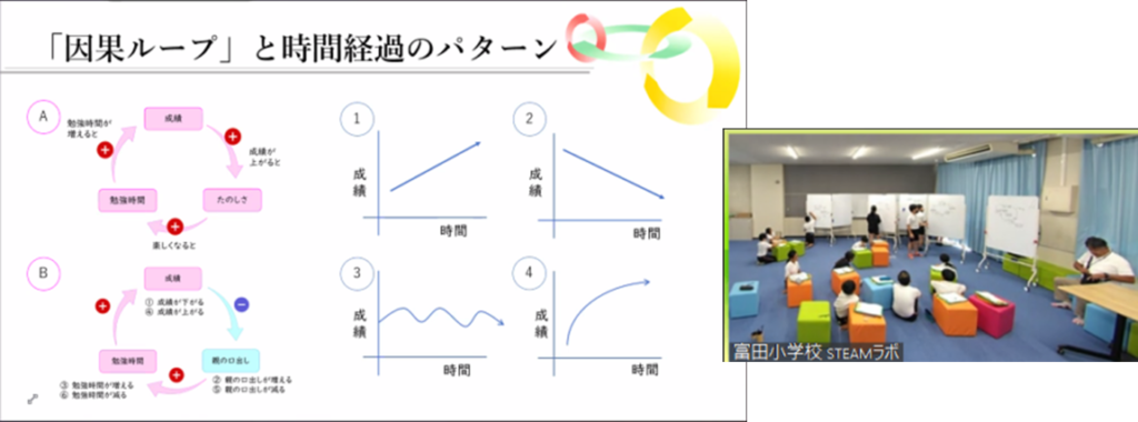 因果ループ図作成講座（富田小5年生）