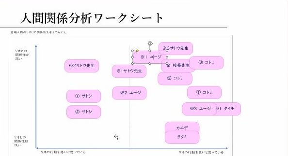 付き合い・突きあい・お付き合い(宇仁小5・6年生)
