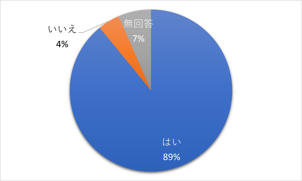 身近なところから始まる宇宙開発(アンケート結果)