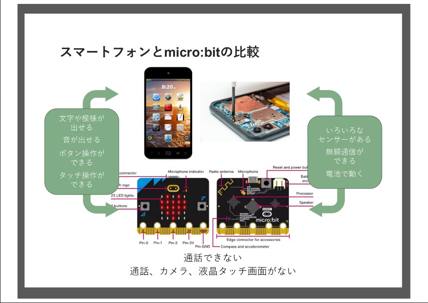 マイクロビットで親子×STEAM