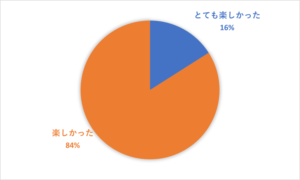 マイクロビットで親子×STEAM