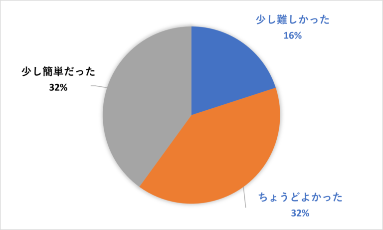 マイクロビットで親子×STEAM