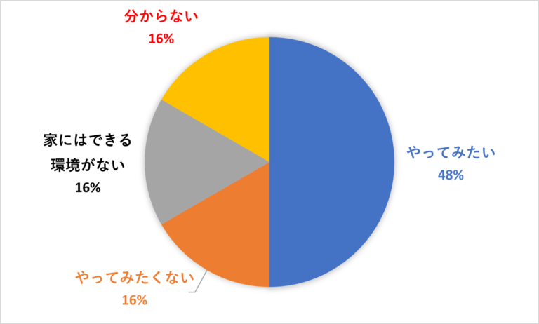 マイクロビットで親子×STEAM