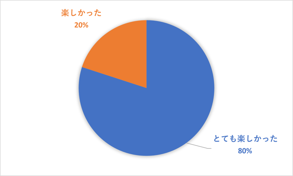 読書感想文書き方講座