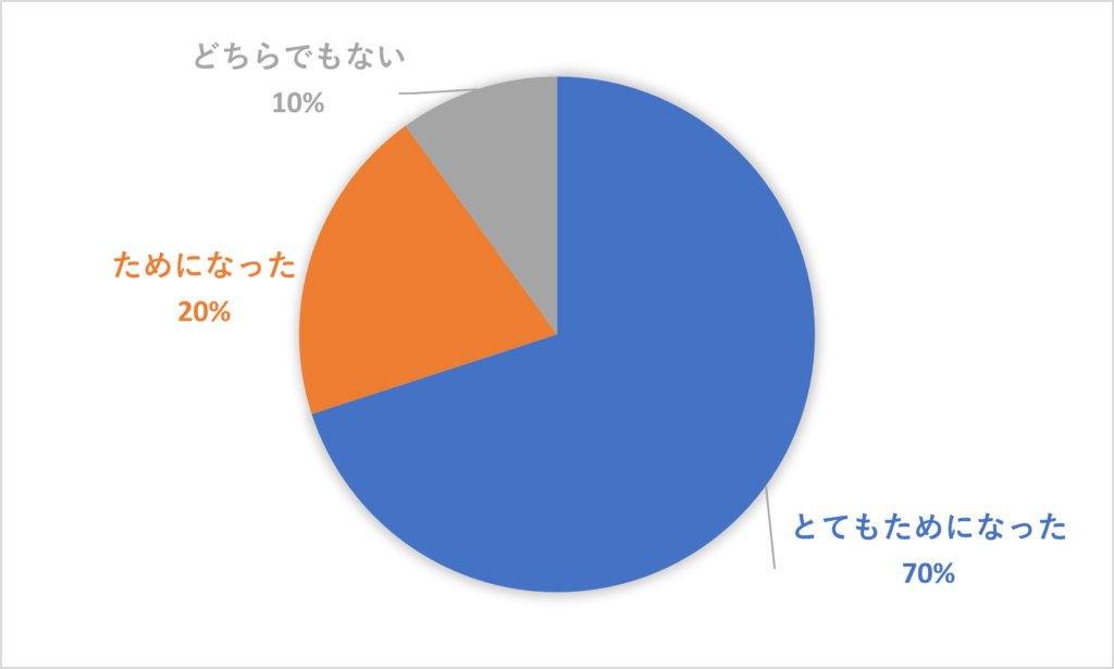 読書感想文の書き方講座