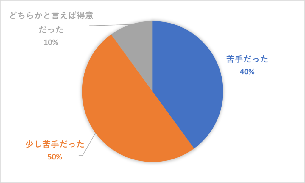 読書感想文書き方講座