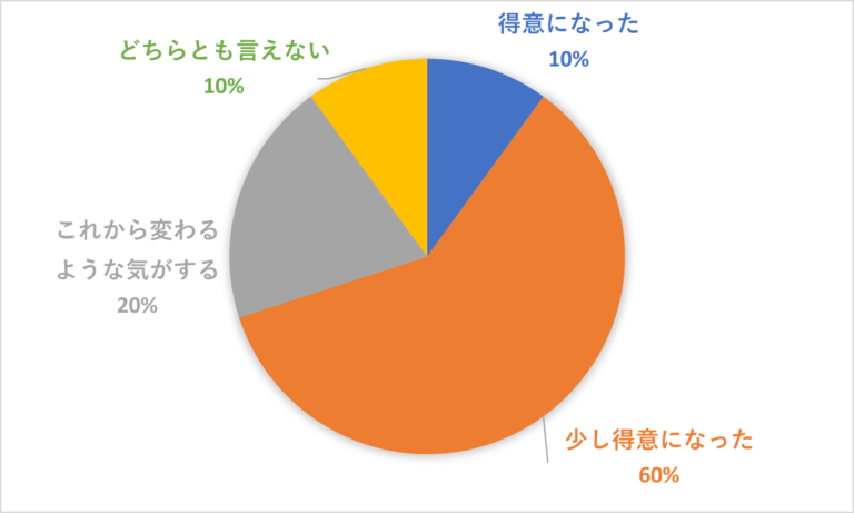 読書感想文書き方講座