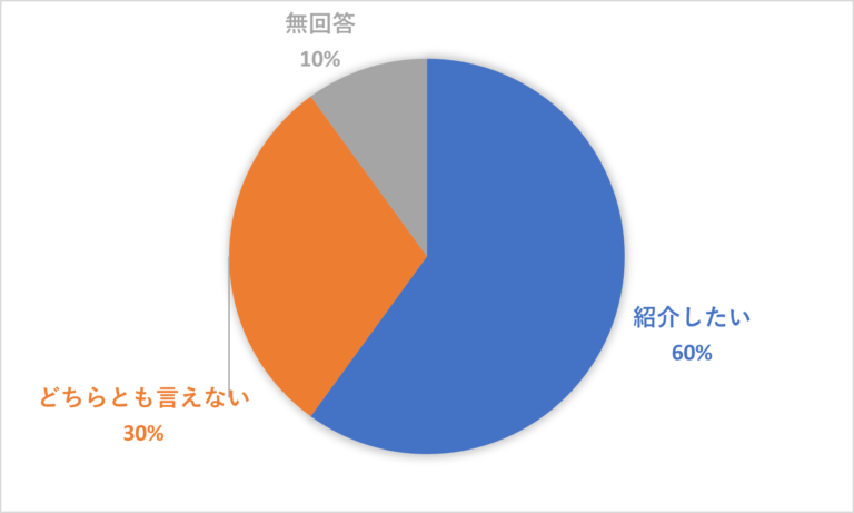 読書感想文書き方講座