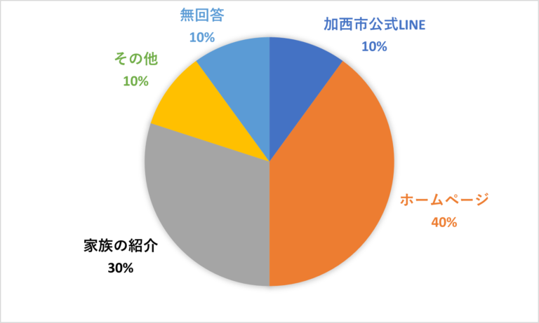 読書感想文書き方講座