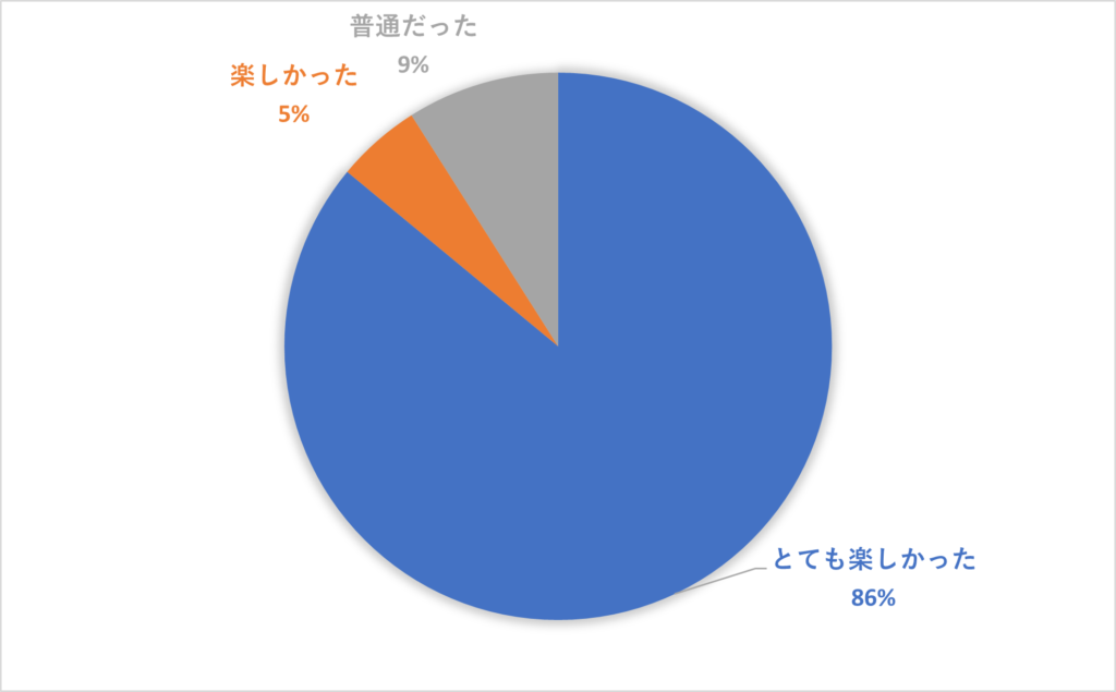 ロケットde STEAM