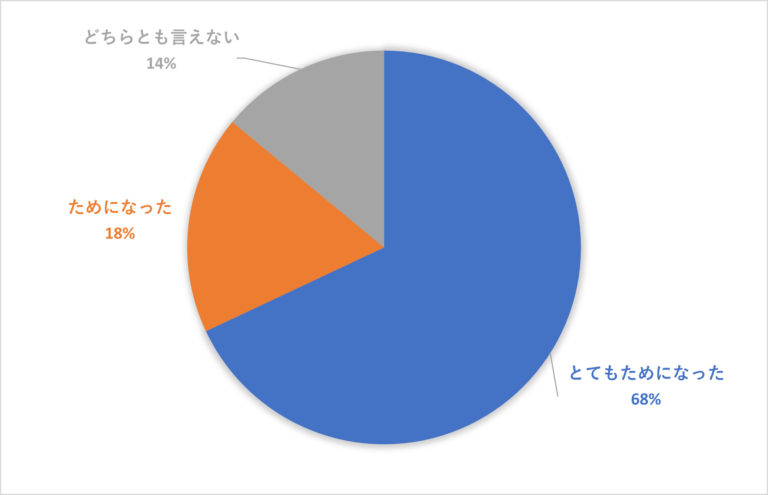 ロケット de STEAM