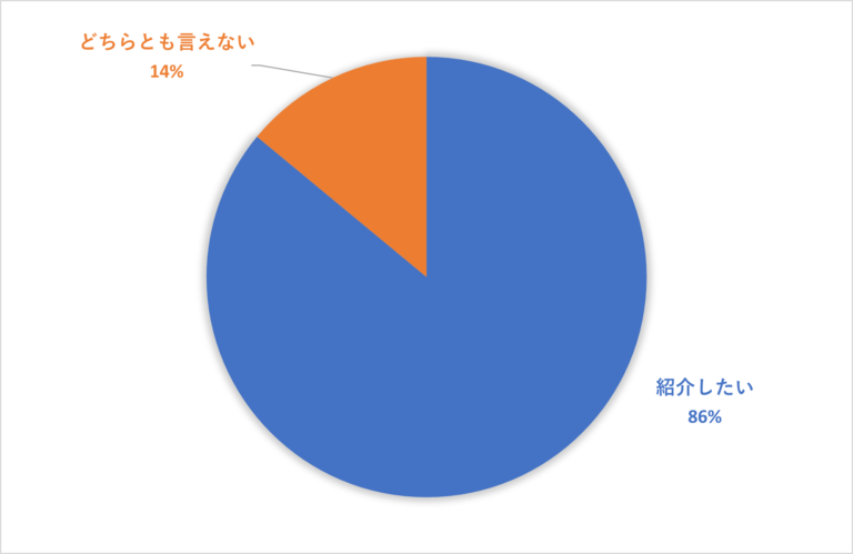ロケット de STEAM